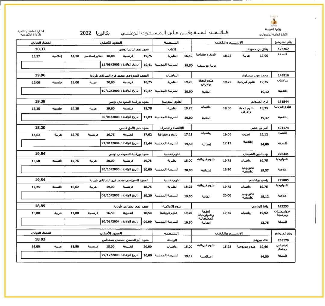 ecoles-bac2022