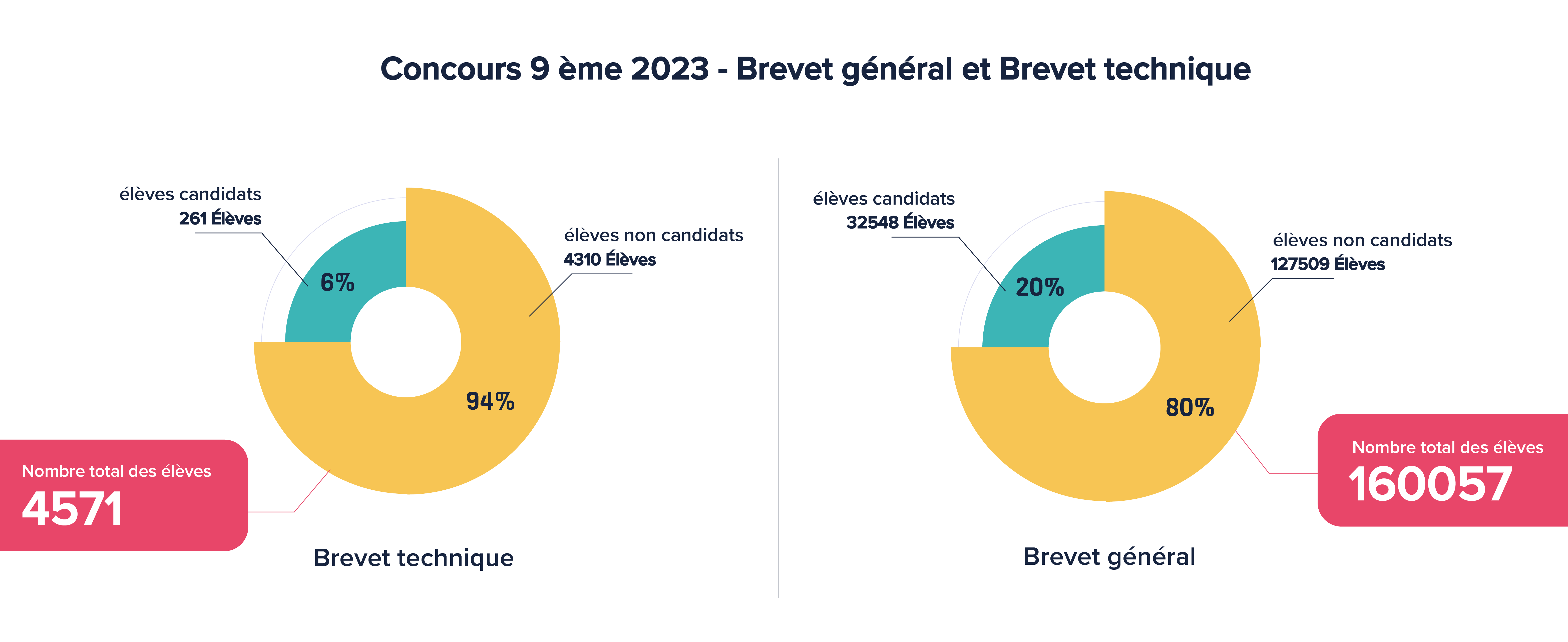 Concours 9ème 2023