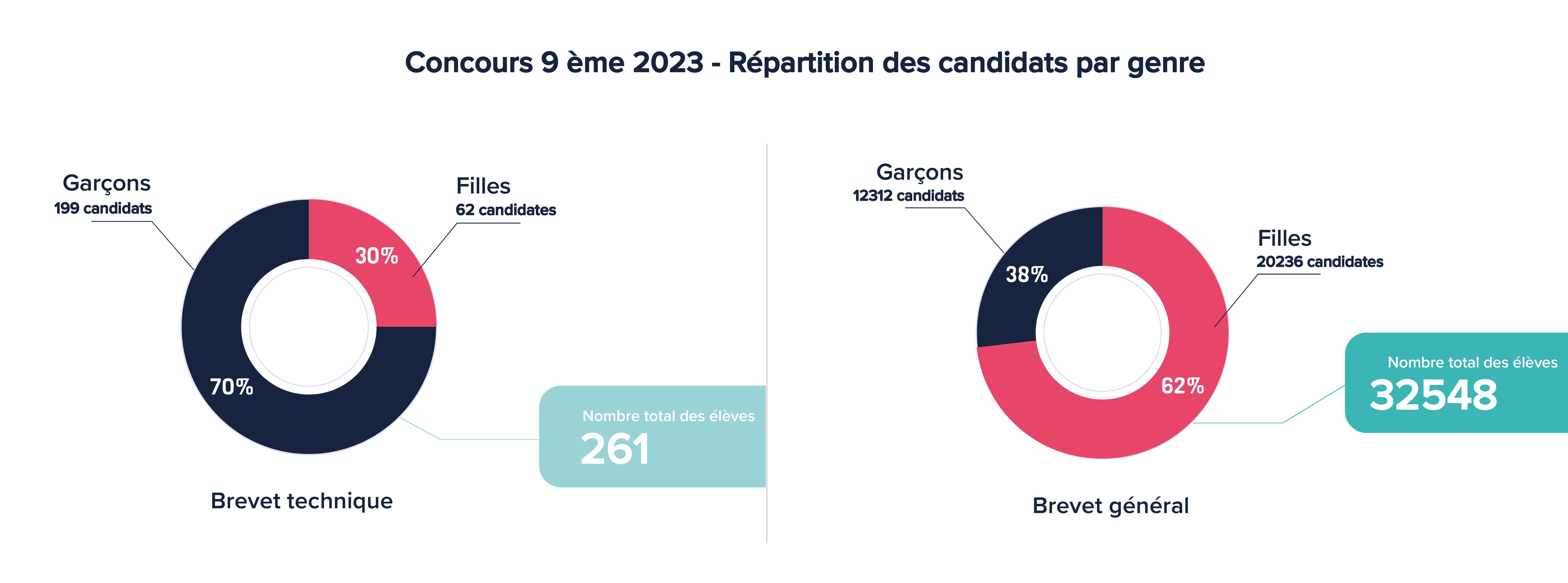 Concours 9ème 2023