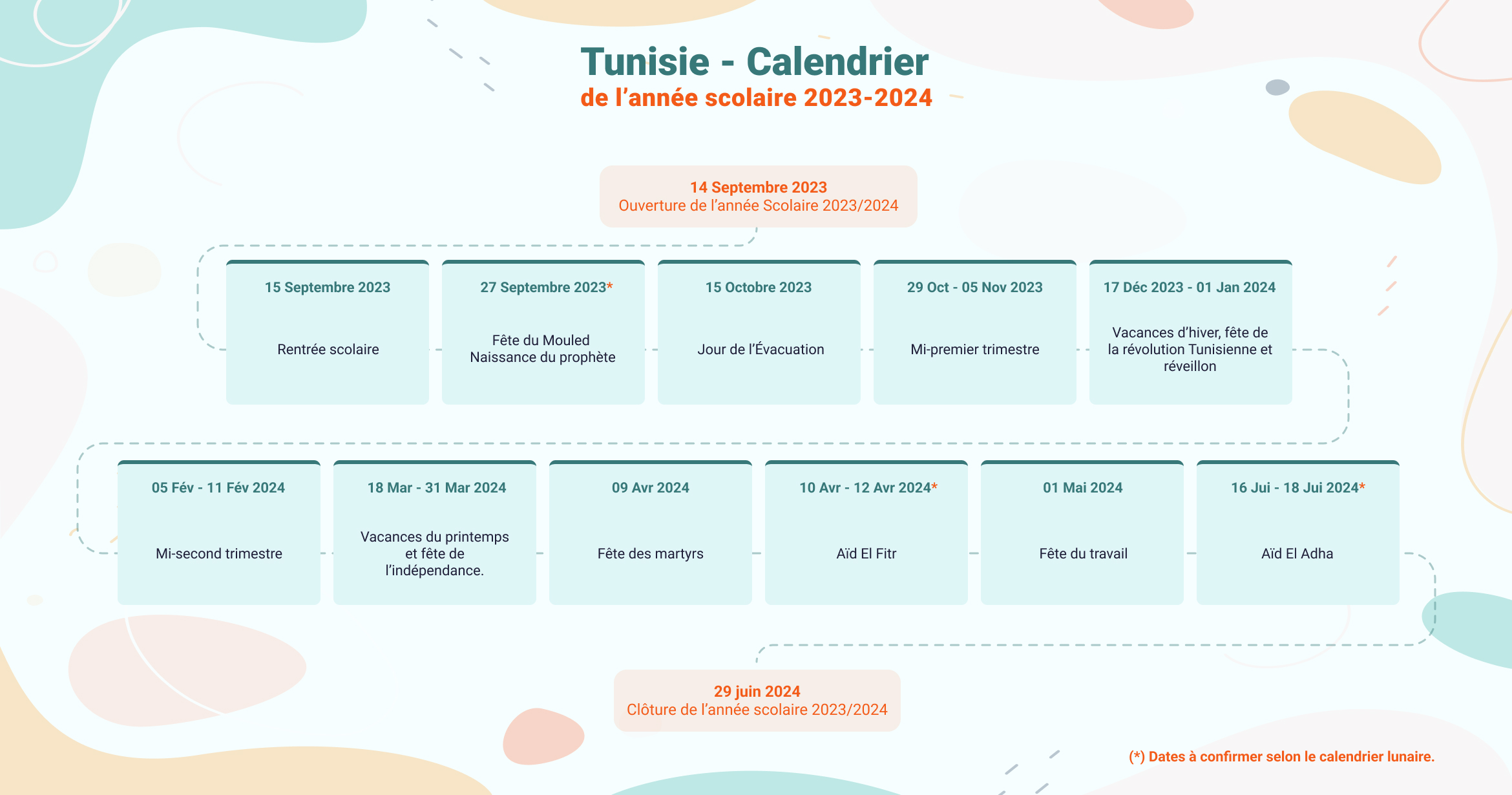 Vacances scolaires 2023-2024 : calendrier et dates